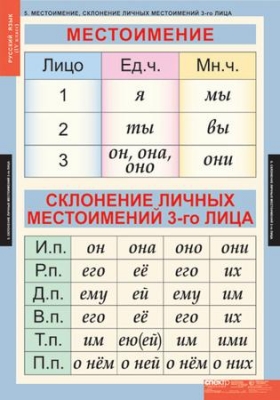 Русский язык 4 класс