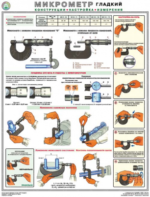 ������ "��������� (�����������, ���������, ���������)"